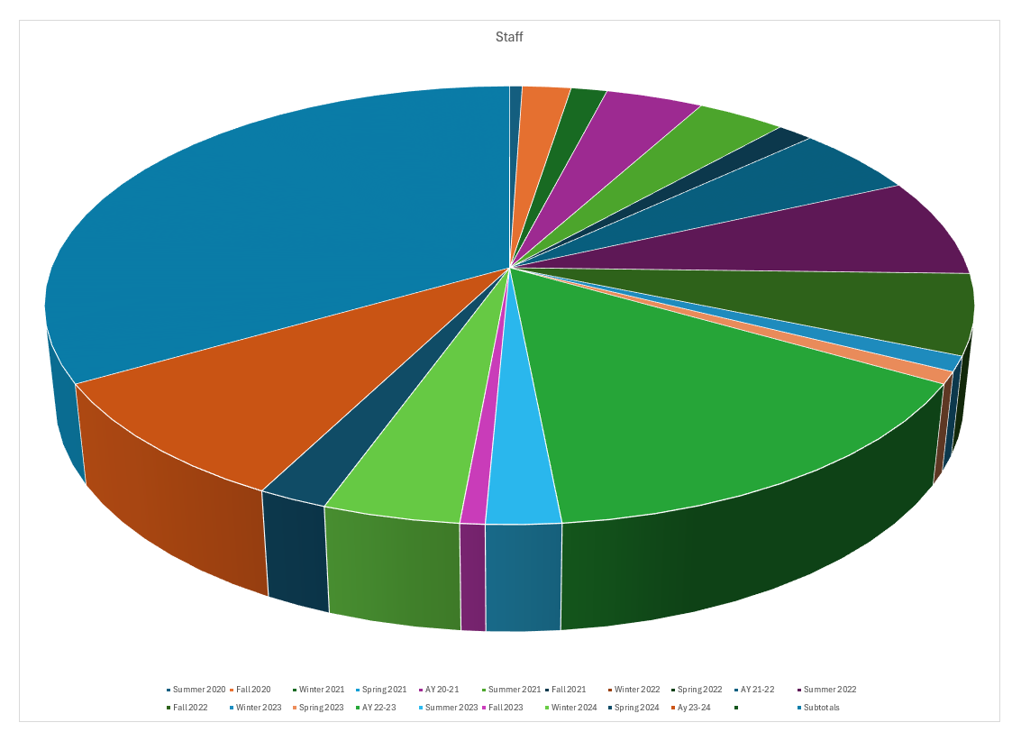 SMHCS Direct Outreach Numbers