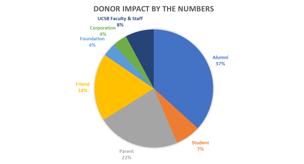 Grants Development