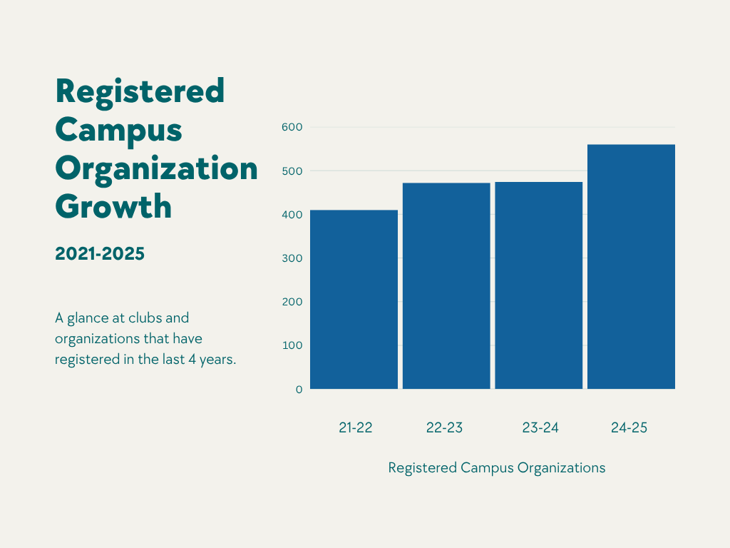 RCOs Registering